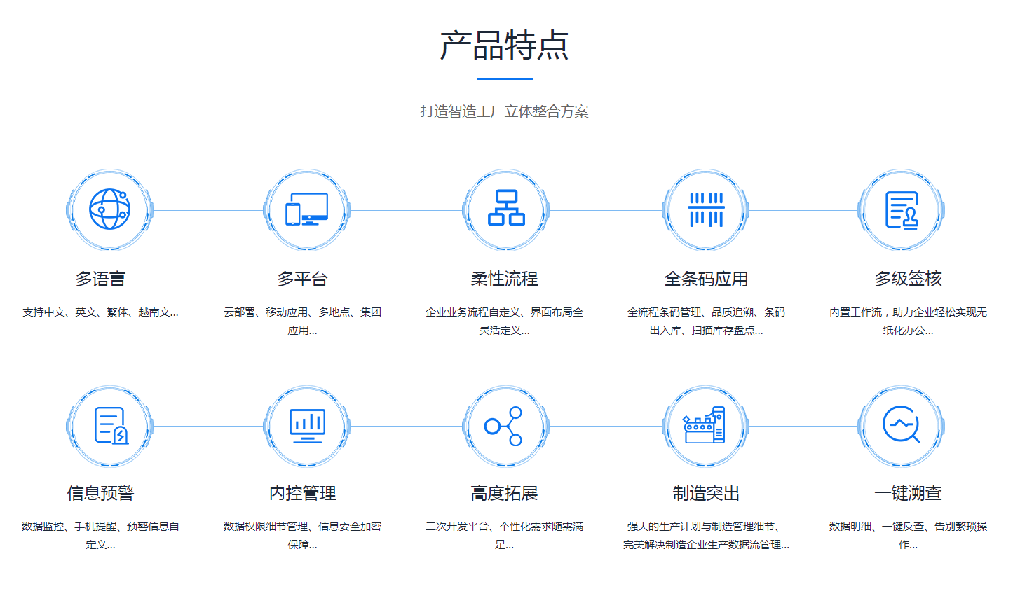 企业如何选择适合的ERP软件?
